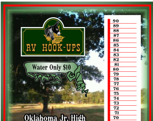 View RV Water Hookup Layout